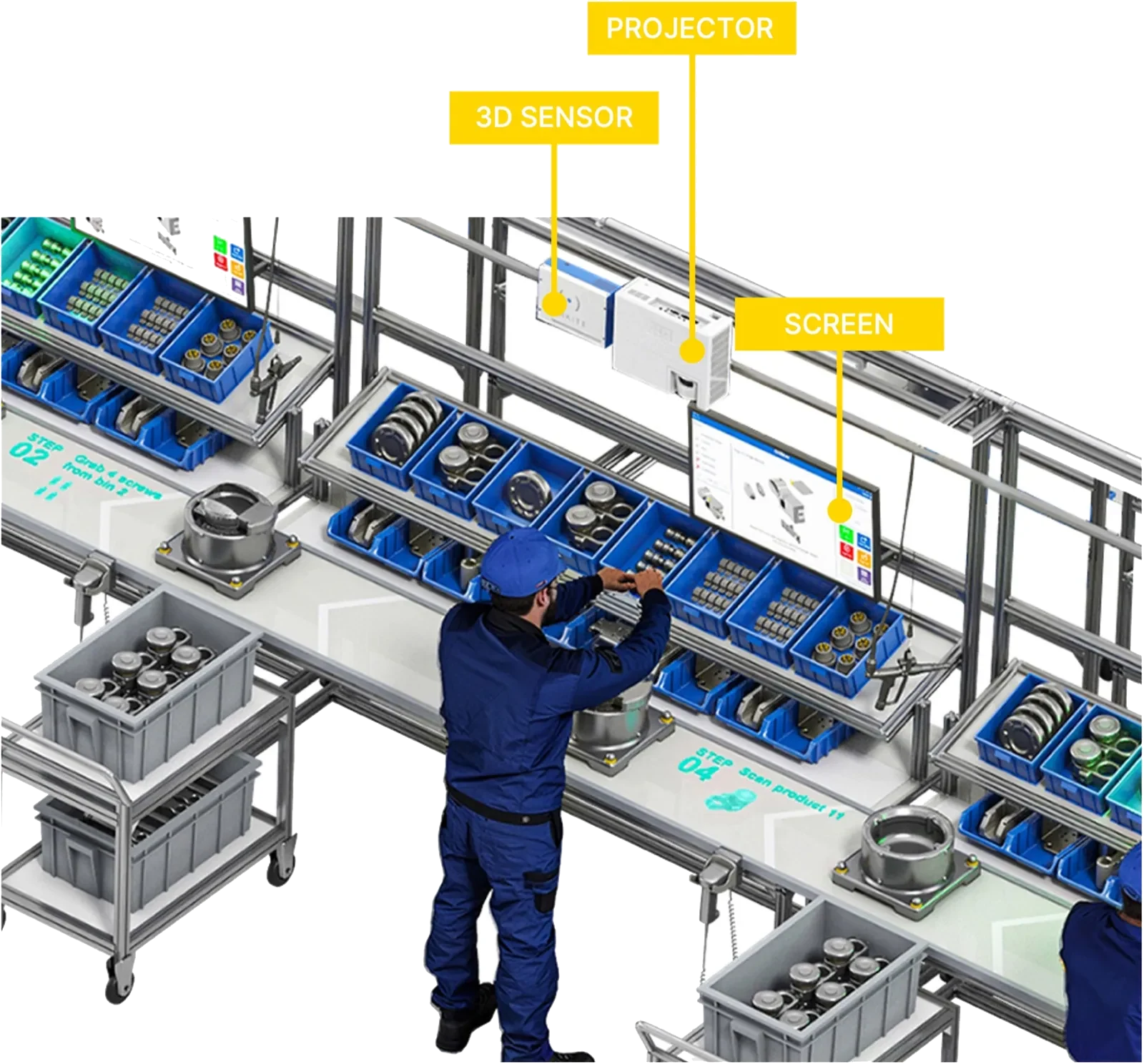 Arkite workstation with 3D sensor, projector and operator screen above a workbench with picking bins and projected step instructions